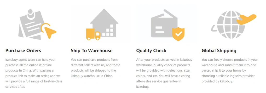 Four icon blocks from the operator’s front page: Purchase Orders, Ship To Warehouse, Quality Check and Global Shipping, each with a one-paragraph description