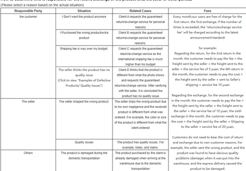 Help-centre responsibility table: customer reasons, seller faults and courier damage, each with its fee outcome